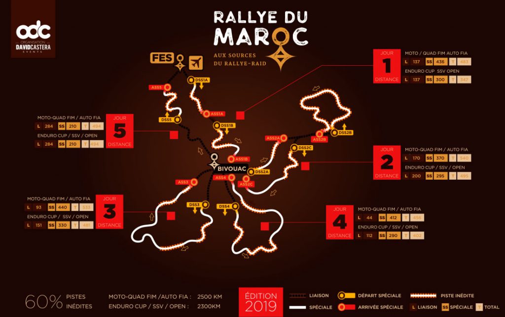 Rallye du Maroc / MarokkoRallye 2019 Die letzte Härteprüfung vor der
