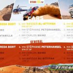 Dakar 2021 – Stage 2 © OFFROADCRACKS-24