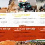 Dakar 2021 – Stage 2 © OFFROADCRACKS-25