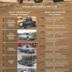 Nissan Frontier Pickup 2022 © OFFROADCRACKS-8