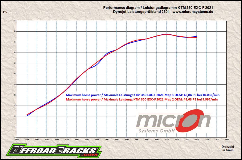 ktm-350-exc-f-2021-leistungs-und-drehmomentdiagramm-action-video