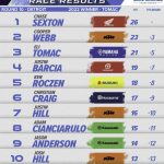 US-SX Detroit Round 10 2023-2