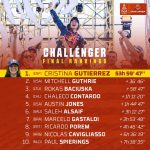 Dakar 2024 – Stage 12 © A.S.O-297