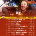 Dakar 2024 – Stage 12 © A.S.O-298