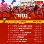Dakar 2024 – Stage 12 © A.S.O-299