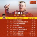 Dakar 2024 – Stage 12 © A.S.O-303