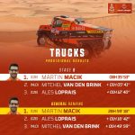 Dakar 2024 – Stage 6II © A.S.O–93