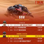 Dakar 2024 – Stage 6II © A.S.O–95
