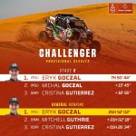 Dakar 2024 – Stage 6II © A.S.O–96