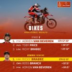 Dakar 2024 – Stage 6II © A.S.O–99