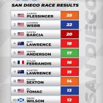 US-SX 2024 Sand Diego Round 3 © Field Entertainment-22
