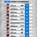 US-SX Birmingham 2024 Round 9 © supercrosslive-1