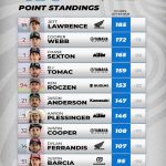 US-SX Birmingham 2024 Round 9 © supercrosslive-2