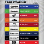 US-SX Birmingham 2024 Round 9 © supercrosslive-3