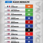 US-SX Daytona 2024 – Round 8-1