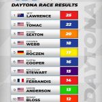US-SX Daytona 2024 – Round 8-2