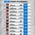 US-SX Round 14 Nashville 2024 © Field Motorsport-3