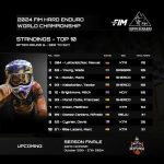 FIM Hardenduro WM Finale – Hixpania-7