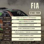 Rally du Maroc 2024 – Stage 4-23