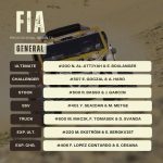 Rally du Maroc 2024 – Stage 4-24