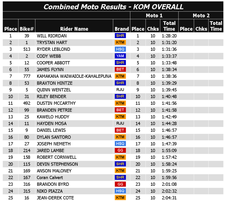 KING OF THE MOTOS 2025 Race 1 LIVE Broadcast & Results